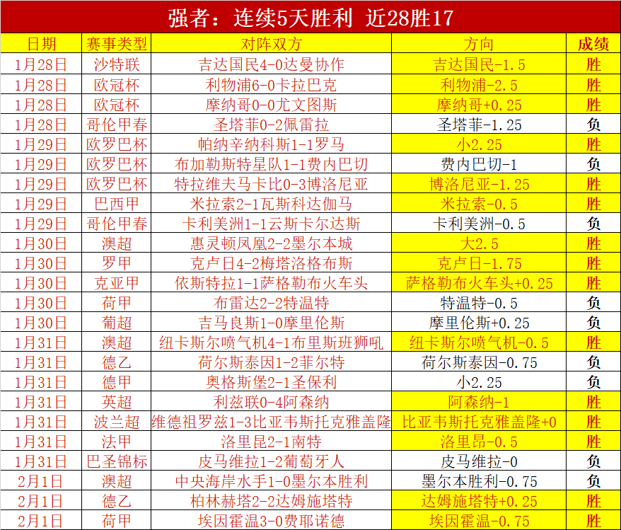 迪亚斯喜获,葡萄牙胜利,与主持人女,博彩平台,十大博彩平台,信誉十大博彩官网入口