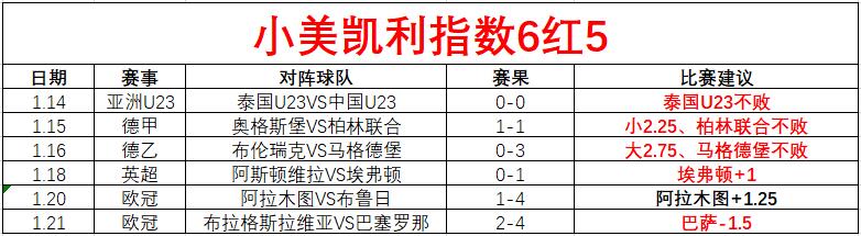 巨星的崛起,揭秘朗佐鲍,勇士眼中的,博彩平台,十大博彩平台,信誉十大博彩官网入口