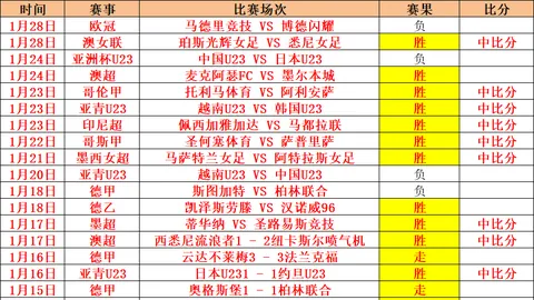 9月欧冠射手榜揭晓：斯图加特、吉拉西领跑前列。