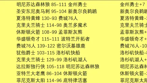 费伦茨瓦罗斯 vs 卢多戈雷茨 双方实力相近